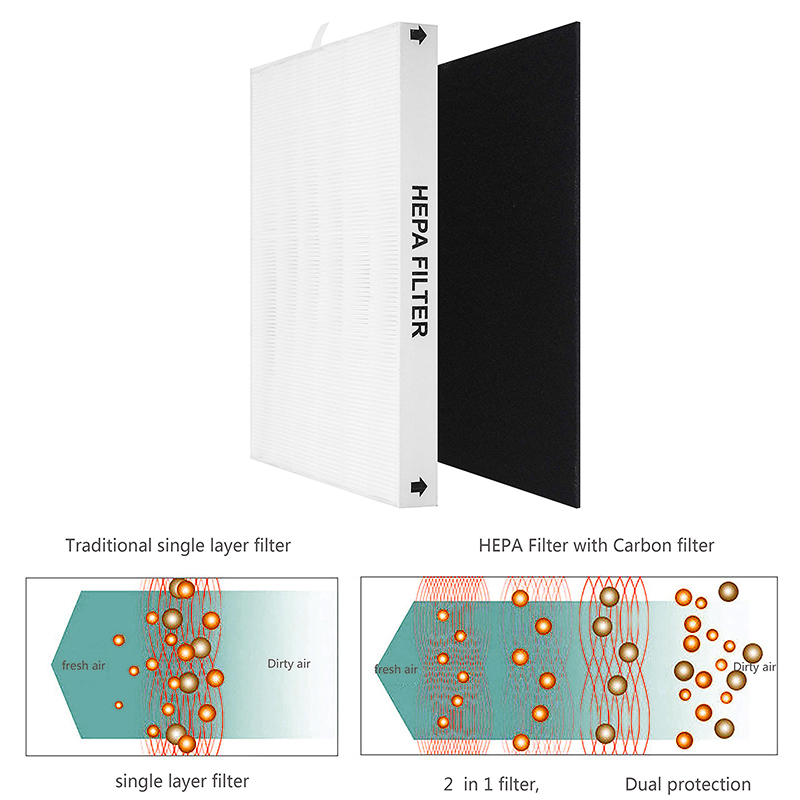 交換用HEpaフィルター,Coway airmegaと互換性 - Coway Air Purifier Ap-1512Hh のレビューと価格